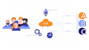 IVR