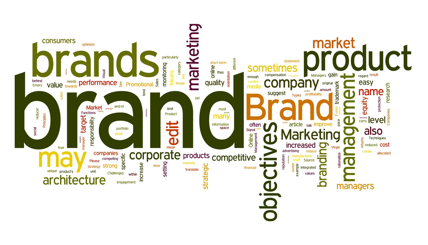 Best Brands Content Marketing