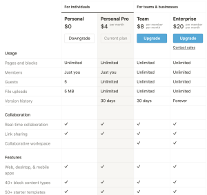 Notion Free vs Paid