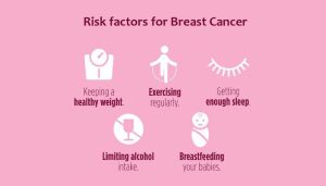 Male Breast Cancer