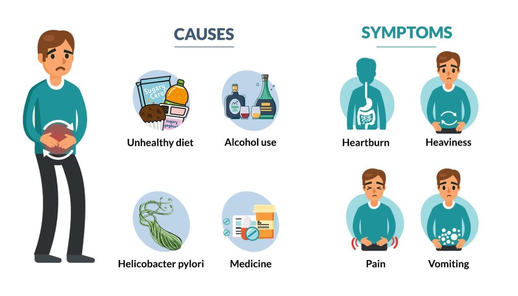 Understanding And Managing Adult Vomiting Causes Symptoms Life