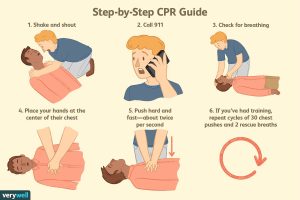 Hands-Only CPR 