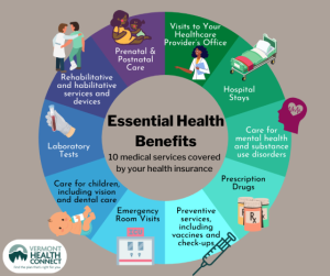 Essential Health Benefits