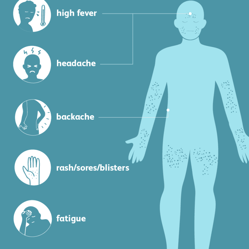 Spotting Heat Rash: Recognize Symptoms and Take Action
