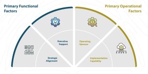 Strategies for Successful Implementation