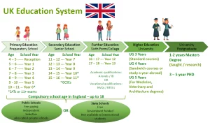 Educational Requirements and Qualifications: Special Education Consultant Jobs