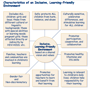 Fostering Inclusive Learning Environments