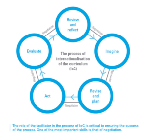 Adapting Curriculum to Industry Demands: