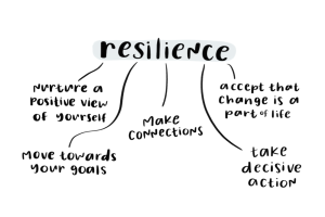 Building Resilience