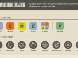 Higher Education Trends: Harnessing Potential