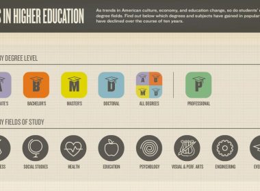 Higher Education Trends: Harnessing Potential