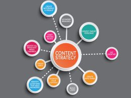 Content Marketing World 2024 | Breaking Barriers