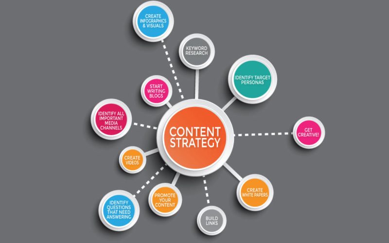 Content Marketing World 2024 Breaking Barriers