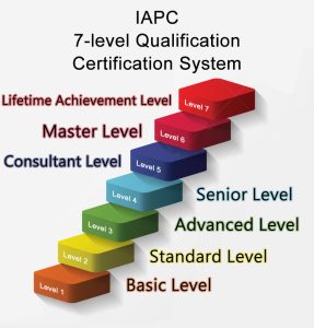 Qualifications and Certifications: