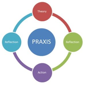 Harmonizing Theory with Praxis