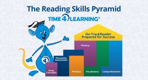 Nurturing Fundamental Literacy Skills: