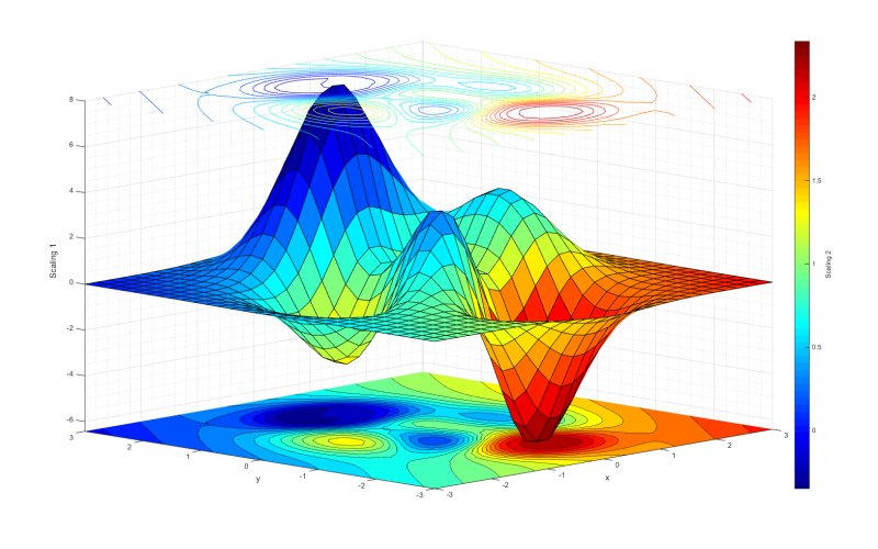 Navigating the Quantum Realm: Understanding Field Theory