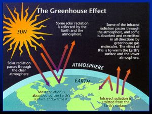 Causes of Climate Crisis