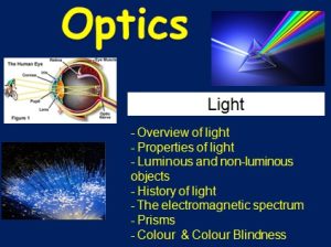 Basics Physics of Optics