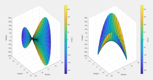 Vacuum Fluctuations