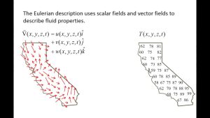 The Art of Fluid Dynamics : Finding Beauty in Chaos