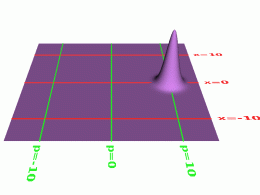 Condensed Matter Physics : Quantum Computing and Beyond