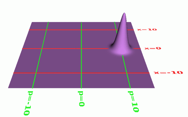 Condensed Matter Physics : Quantum Computing and Beyond