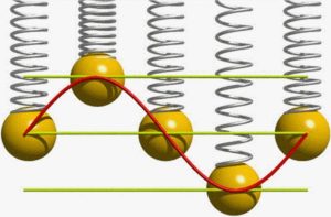 Recent Advancements in Condensed Matter Physics