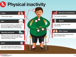 Youth Weight Gain Linked to Poor Heart Health Later in Life