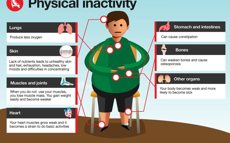 Youth Weight Gain Linked to Poor Heart Health Later in Life