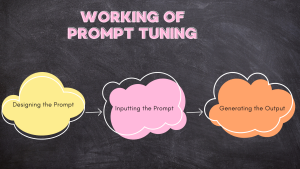 Mastering Prompt Tuning: Enhance Your AI Model's Performance