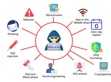 How Cybersecurity is Adapting to New Threats