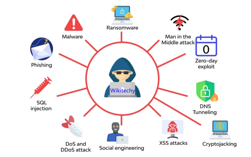 How Cybersecurity is Adapting to New Threats