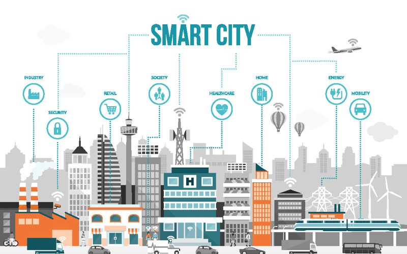 Smart Cities