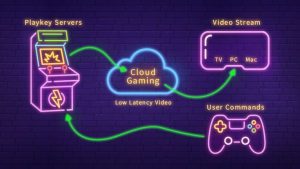 cloud gaming free