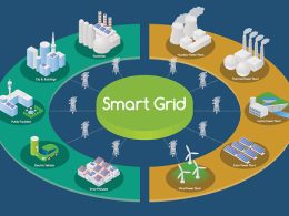 Modern Smart Grid