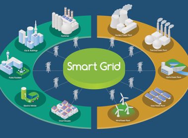 Modern Smart Grid