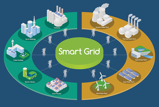 Modern Smart Grid