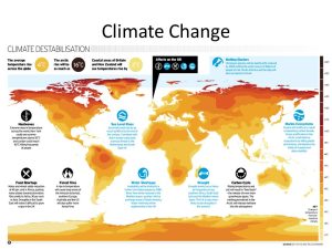 Impact of Climate Change on Popular Travel Destinations