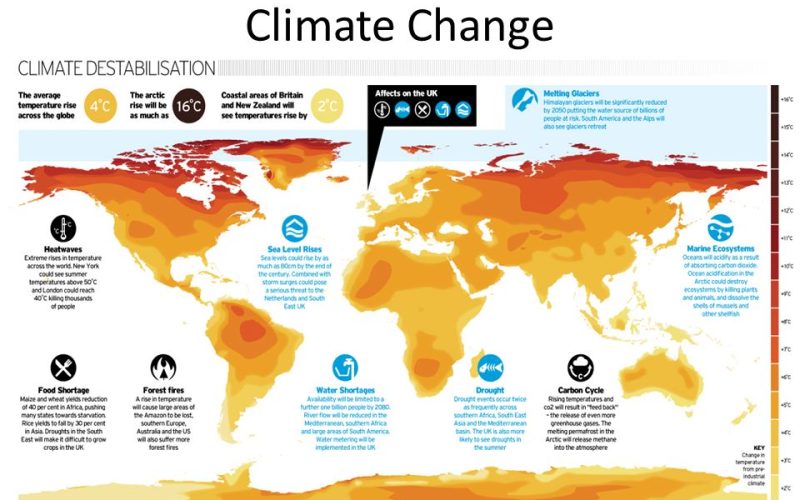 Impact of Climate Change on Popular Travel Destinations