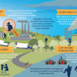 The Impact of Climate Change on Public Health: What You Need to Know