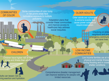 The Impact of Climate Change on Public Health: What You Need to Know