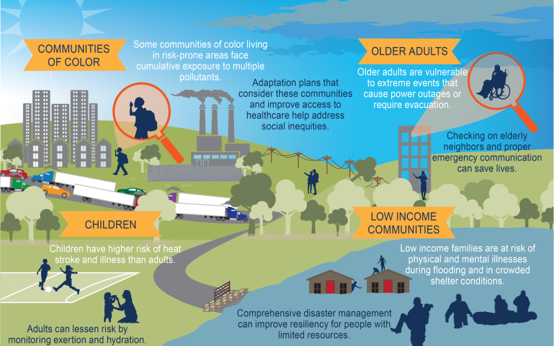 The Impact of Climate Change on Public Health: What You Need to Know