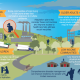 The Impact of Climate Change on Public Health: What You Need to Know