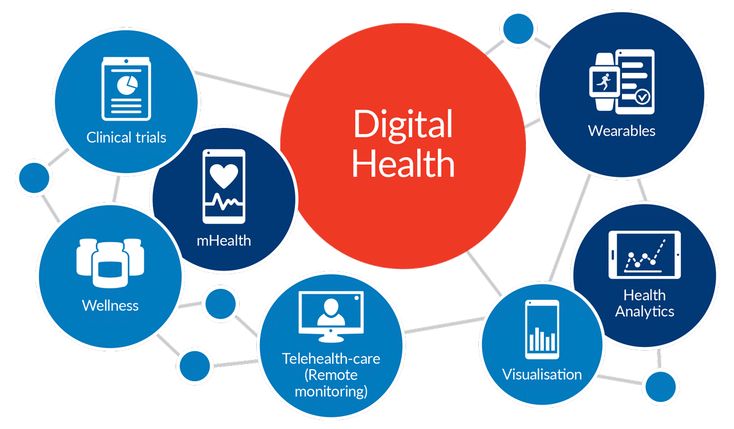 digital health