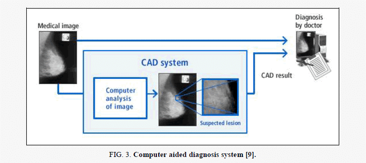 The Role of Artificial Intelligence in Radiology