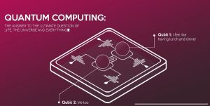 Quantum Computing vs Classical Computing