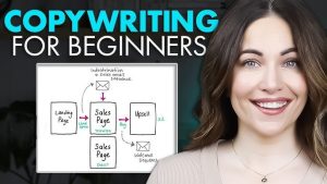 Start a Copywriting Business and Grow Your Clients