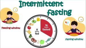 Intermittent Fasting Benefits for Optimal Health in 2025