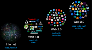 Web3 Social Platforms Build New Communities